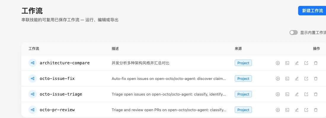 Octo 工作流面板：这个项目自己在用的几个 workflow
